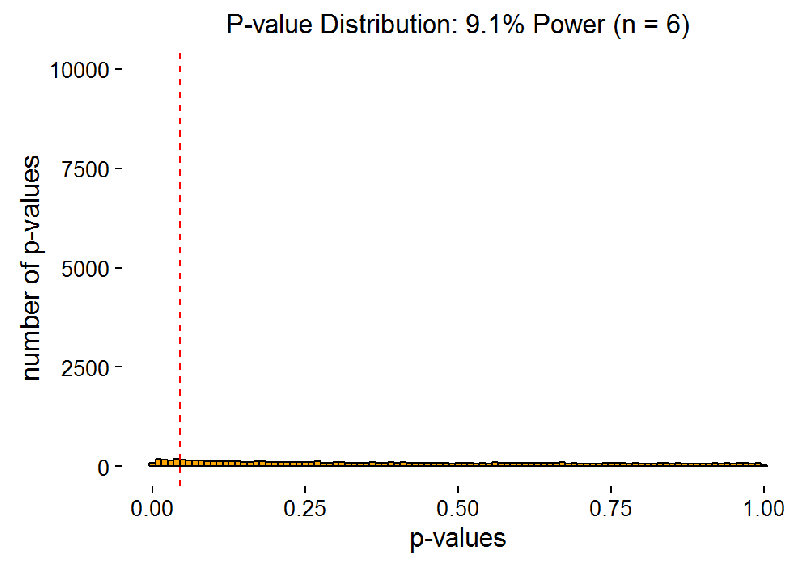 corrplot_varyspeed