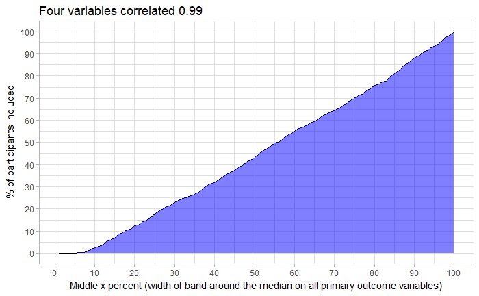 averageman correlated